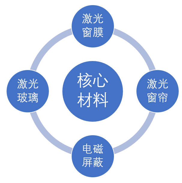 能歌防激光窃听解决方案